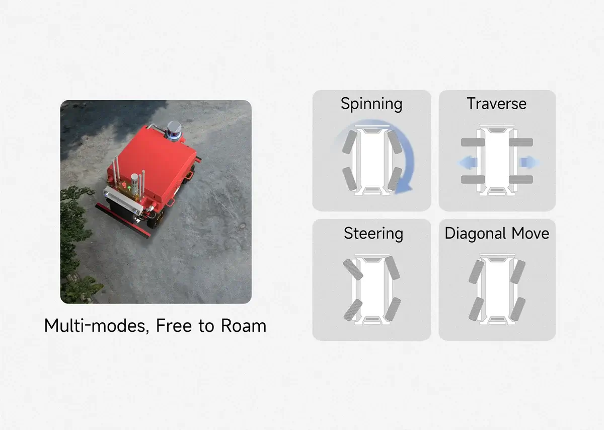 Explosion-Proof Series